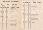 ID: 209: Fahrplanauszug Muenchen - Jenbach / 24.07.1975
