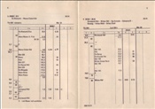 ID: 209: Fplo E 28162 / Dortmund - Brilon / 24.04.1977