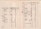 Foto SP_1058_0000_04: Fplo E 28162 / Dortmund - Brilon / 24.04.1977