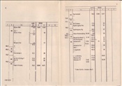 ID: 209: Fplo E 28162 / Dortmund - Brilon / 24.04.1977