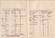 ID: 209: Fplo E 28162 / Dortmund - Brilon / 24.04.1977