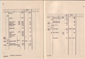 ID: 209: Fplo E 28162 / Dortmund - Brilon / 24.04.1977