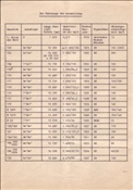 Foto SP_1121_00012_fk_C: Ubersichtsblatt 100 Jahre elektrische Eisenbahn / Muenchen / 26.05.1979